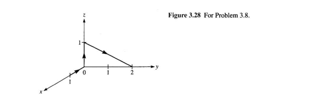 Figure 3.28 For Problem 3.8.
1
