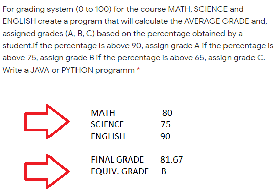 For grading system (0 to 100) for the course MATH, SCIENCE and
ENGLISH create a program that will calculate the AVERAGE GRADE and,
assigned grades (A, B, C) based on the percentage obtained by a
student.if the percentage is above 90, assign grade A if the percentage is
above 75, assign grade B if the percentage is above 65, assign grade C.
Write a JAVA or PYTHON programm *
МАТH
80
SCIENCE
75
ENGLISH
90
FINAL GRADE
81.67
EQUIV. GRADE
В
介仓
