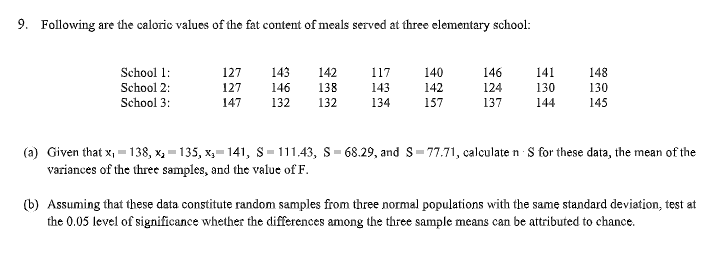 9. Following are the caloric values of the fat content of meals served at three elementary school:
School 1:
127
143
142
117
140
146
141
148
School 2:
127
146
138
143
142
124
130
130
School 3:
147
132
132
134
157
137
144
145
(a) Given that x, = 138, x, = 135, x,= 141, s-111.43, S= 68.29, and S=77.71, calculate n S for these data, the mean of the
variances of the three samples, and the value of F.
(b) Assuming that these data constitute random samples from three normal populations with the same standard deviation, test at
the 0.05 level of significance whether the differences among the three sample means can be attributed to chance.
