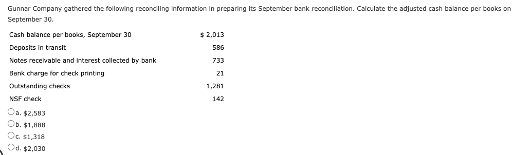 Gunnar Company gathered the following reconciling information in preparing its September bank reconciliation. Calculate the adjusted cash balance per books on
September 30.
