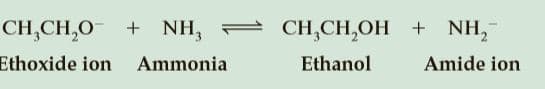CH,CH,O-
+ NH,
CH,CH,OH + NH,
Ethoxide ion
Ammonia
Ethanol
Amide ion
