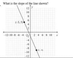 What is the slope of the line shown?
12
10
(-3, 5)
-12-10-8 -6 4-2, 2 46 8 10
-10
-12

