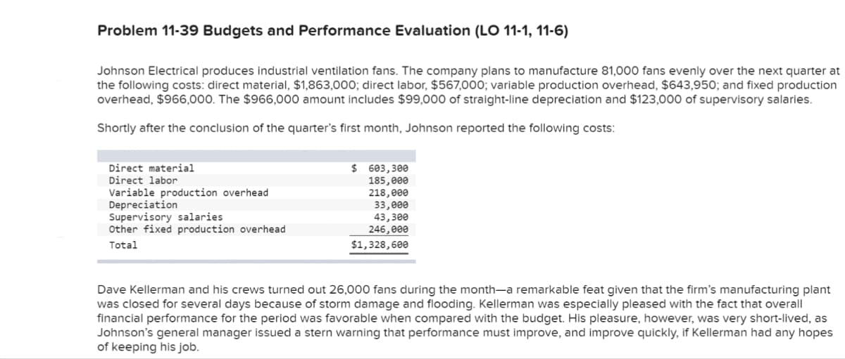 Problem 11-39 Budgets and Performance Evaluation (LO 11-1, 11-6)
Johnson Electrical produces industrial ventilation fans. The company plans to manufacture 81,000 fans evenly over the next quarter at
the following costs: direct material, $1,863,000; direct labor, $567,000; variable production overhead, $643,950; and fixed production
overhead, $966,000. The $966,000 amount includes $99,000 of straight-line depreciation and $123,000 of supervisory salaries.
Shortly after the conclusion of the quarter's first month, Johnson reported the following costs:
Direct material
Direct labor
Variable production overhead
Depreciation
Supervisory salaries
Other fixed production overhead
$ 603,300
185, 000
218, 000
33,000
43,300
246,000
Total
$1,328,600
Dave Kellerman and his crews turned out 26,000 fans during the month-a remarkable feat given that the firm's manufacturing plant
was closed for several days because of storm damage and flooding. Kellerman was especially pleased with the fact that overall
financial performance for the period was favorable when compared with the budget. His pleasure, however, was very short-lived, as
Johnson's general manager issued a stern warning that performance must improve, and improve quickly, if Kellerman had any hopes
of keeping his job.
