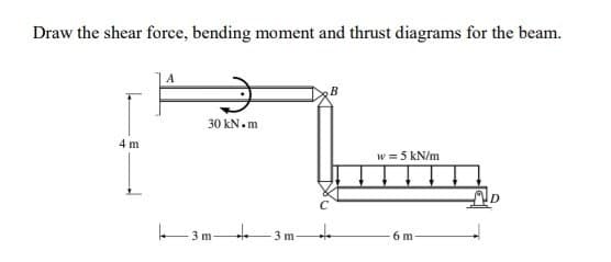 Draw the shear force, bending moment and thrust diagrams for the beam.
30 kN.m
4 m
w = 5 kN/m
-3 m-
3 m
6 m
