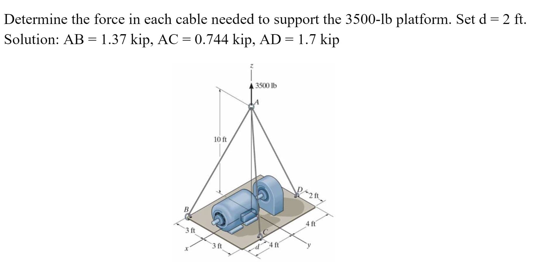 Determine the force in each cable needed to support the 3500-lb platform. Set d = 2 ft.
Solution: AB = 1.37 kip, AC = 0.744 kip, AD = 1.7 kip
3500 lb
10 ft
B.
4 ft
3 ft
3 ft
4 ft
