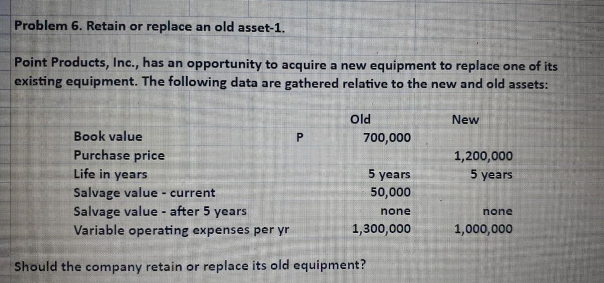 Problem 6. Retain or replace an old asset-1.
Point Products, Inc., has an opportunity to acquire a new equipment to replace one of its
existing equipment. The following data are gathered relative to the new and old assets:
Old
Book value
Purchase price
Life in years
Salvage value - current
Salvage value - after 5 years
Variable operating expenses per yr
Should the company retain or replace its old equipment?
P
700,000
5 years
50,000
none
1,300,000
New
1,200,000
5 years
none
1,000,000
