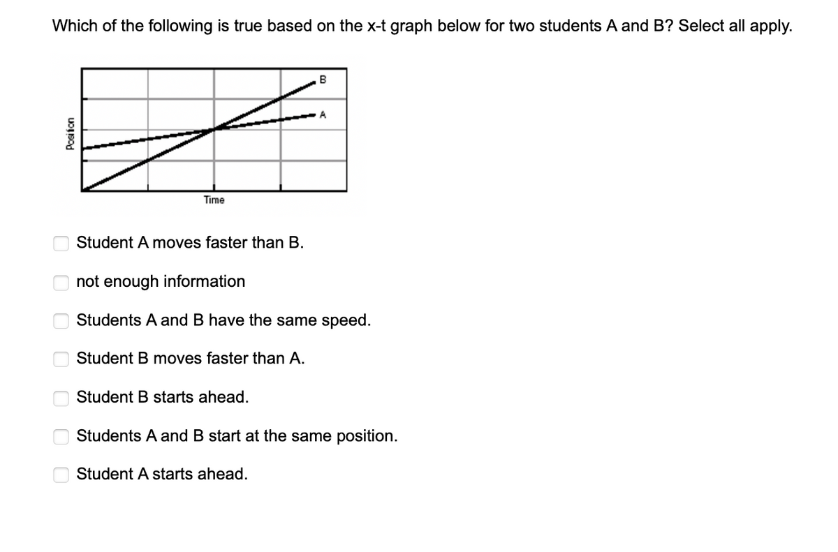 Which of the following is true based on the x-t graph below for two students A and B? Select all apply.
Position
ооооооо
Time
Student A moves faster than B.
Student B starts ahead.
B
not enough information
Students A and B have the same speed.
Student B moves faster than A.
A
Student A starts ahead.
Students A and B start at the same position.