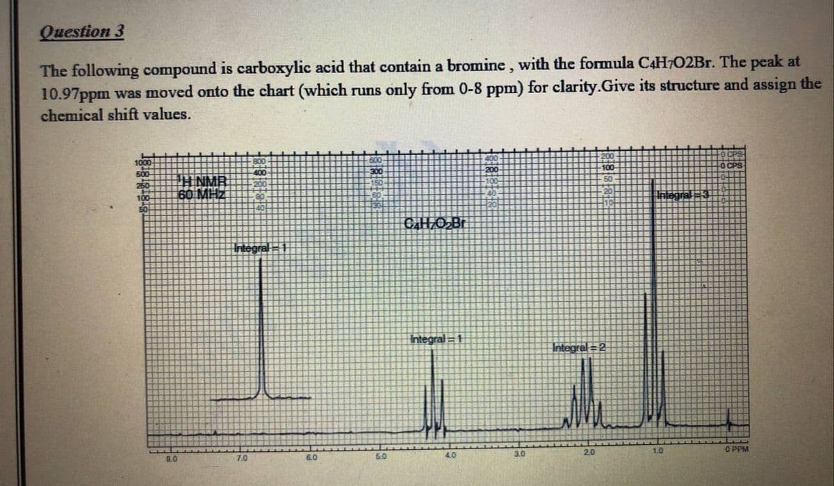 Question 3
The following compound is carboxylic acid that contain a bromine, with the formula C4H702Br. The peak at
10.97ppm was moved onto the chart (which runs only from 0-8 ppm) for clarity.Give its structure and assign the
chemical shift values.
100
60 MHz
CaHO Br
Integral = 1
Integral = 1
Integral = 2
1.0
O PPM
5.0
4.0
2.0
8.0
7.0
6.0
OE
