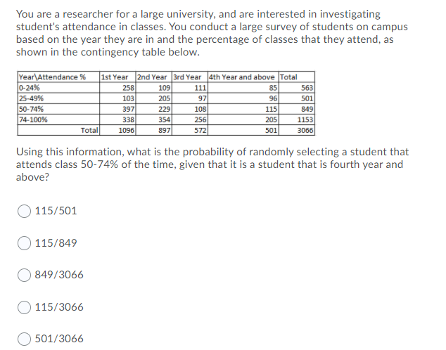 You are a researcher for a large university, and are interested in investigating
student's attendance in classes. You conduct a large survey of students on campus
based on the year they are in and the percentage of classes that they attend, as
shown in the contingency table below.
Year\Attendance %
0-24%
25-49%
50-74%
74-100%
1st Year 2nd Year 3rd Year 4th Year and above Total
258
103
109
205
111
85
563
97
96
501
397
229
108
115
849
338
354
256
205
1153
Total
1096
897
572
501
3066
Using this information, what is the probability of randomly selecting a student that
attends class 50-74% of the time, given that it is a student that is fourth year and
above?
115/501
115/849
849/3066
115/3066
O 501/3066
