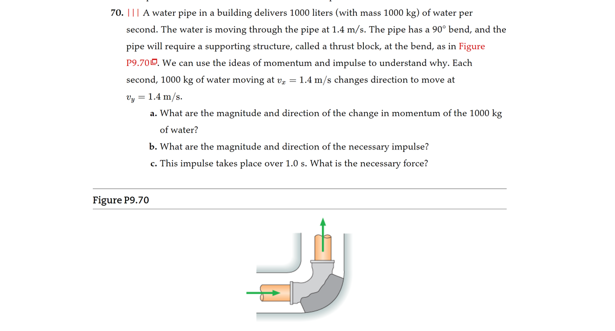 70. ||| A water pipe in a building delivers 1000 liters (with mass 1000 kg) of water per
second. The water is moving through the pipe at 1.4 m/s. The pipe has a 90° bend, and the
pipe will require a supporting structure, called a thrust block, at the bend, as in Figure
P9.700. We can use the ideas of momentum and impulse to understand why. Each
second, 1000 kg of water moving at væ
= 1.4 m/s changes direction to move at
Vy = 1.4 m/s.
a. What are the magnitude and direction of the change in momentum of the 1000 kg
of water?
b. What are the magnitude and direction of the necessary impulse?
c. This impulse takes place over 1.0 s. What is the necessary force?
Figure P9.70
