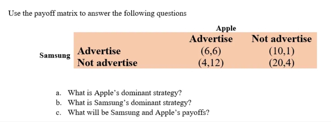 Use the payoff matrix to answer the following questions
Samsung
Advertise
Not advertise
a. What is Apple's dominant strategy?
b. What is Samsung's dominant strategy?
c. What will be Samsung and Apple's payoffs?
Apple
Advertise
(6,6)
(4,12)
Not advertise
(10,1)
(20,4)