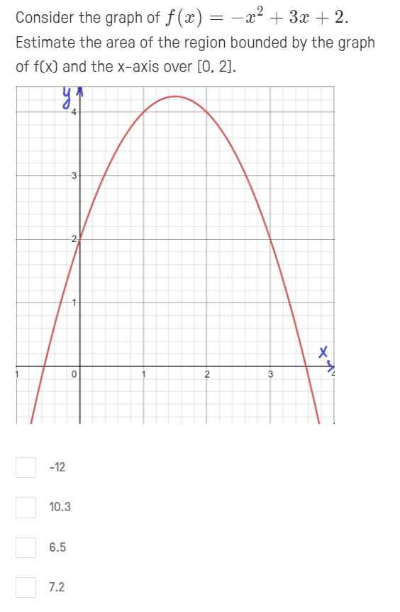 Consider the graph of f (x) = –x² + 3x + 2.
Estimate the area of the region bounded by the graph
of f(x) and the x-axis over [O, 2].
-4
-3
-12
10.3
6.5
7.2
2.
2.
