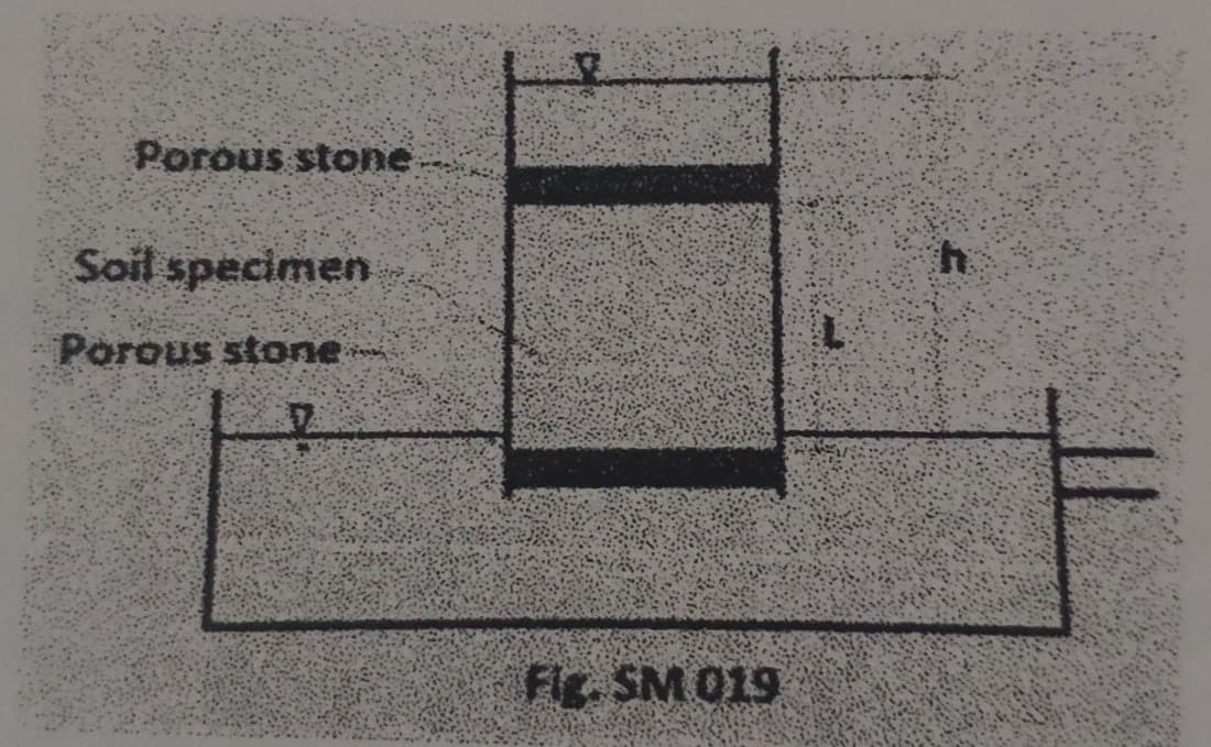 Porous stone
Soil specimen
Porous stone
Fig. SM 019
