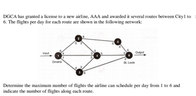 DGCA has granted a license to a new airline, AAA and awarded it several routes between City1 to
6. The flights per day for each route are shown in the following network:
Input
Output
Omaha
St. Louis
Determine the maximum number of flights the airline can schedule per day from 1 to 6 and
indicate the number of flights along each route.
