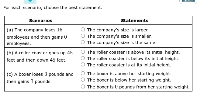 For each scenario, choose the best statement.
Scenarios
(a) The company loses 16
employees and then gains 0
employees.
(b) A roller coaster goes up 45
feet and then down 45 feet.
(c) A boxer loses 3 pounds and
then gains 3 pounds.
Espanol
Statements
The company's size is larger.
The company's size is smaller.
The company's size is the same.
The roller coaster is above its initial height.
The roller coaster is below its initial height.
The roller coaster is at its initial height.
The boxer is above her starting weight.
The boxer is below her starting weight.
The boxer is 0 pounds from her starting weight.