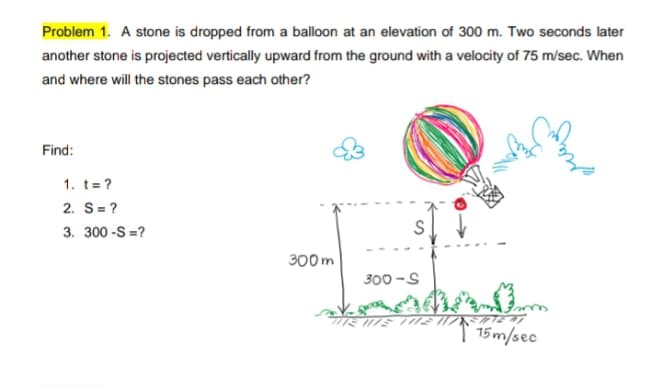 Problem 1. A stone is dropped from a balloon at an elevation of 300 m. Two seconds later
another stone is projected vertically upward from the ground with a velocity of 75 m/sec. When
and where will the stones pass each other?
Find:
1. t= ?
2. S= ?
3. 300 -S =?
300m
300 -S
15 m/sec
