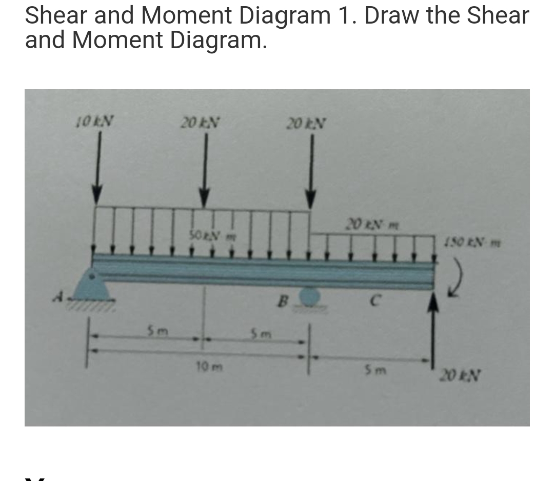 Shear and Moment Diagram 1. Draw the Shear
and Moment Diagram.
10 KN
20 kN
SOAN M
10 m
5m
20 kN
B
20 RN m
5m
150 KN m
20 kN
