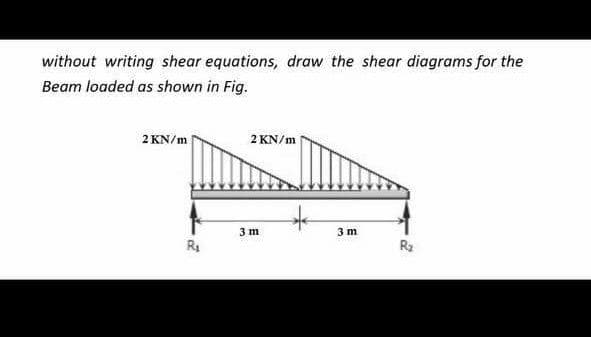 without writing shear equations, draw the shear diagrams for the
Beam loaded as shown in Fig.
2 KN/m
2 KN/m
3 m
3 m
R2
