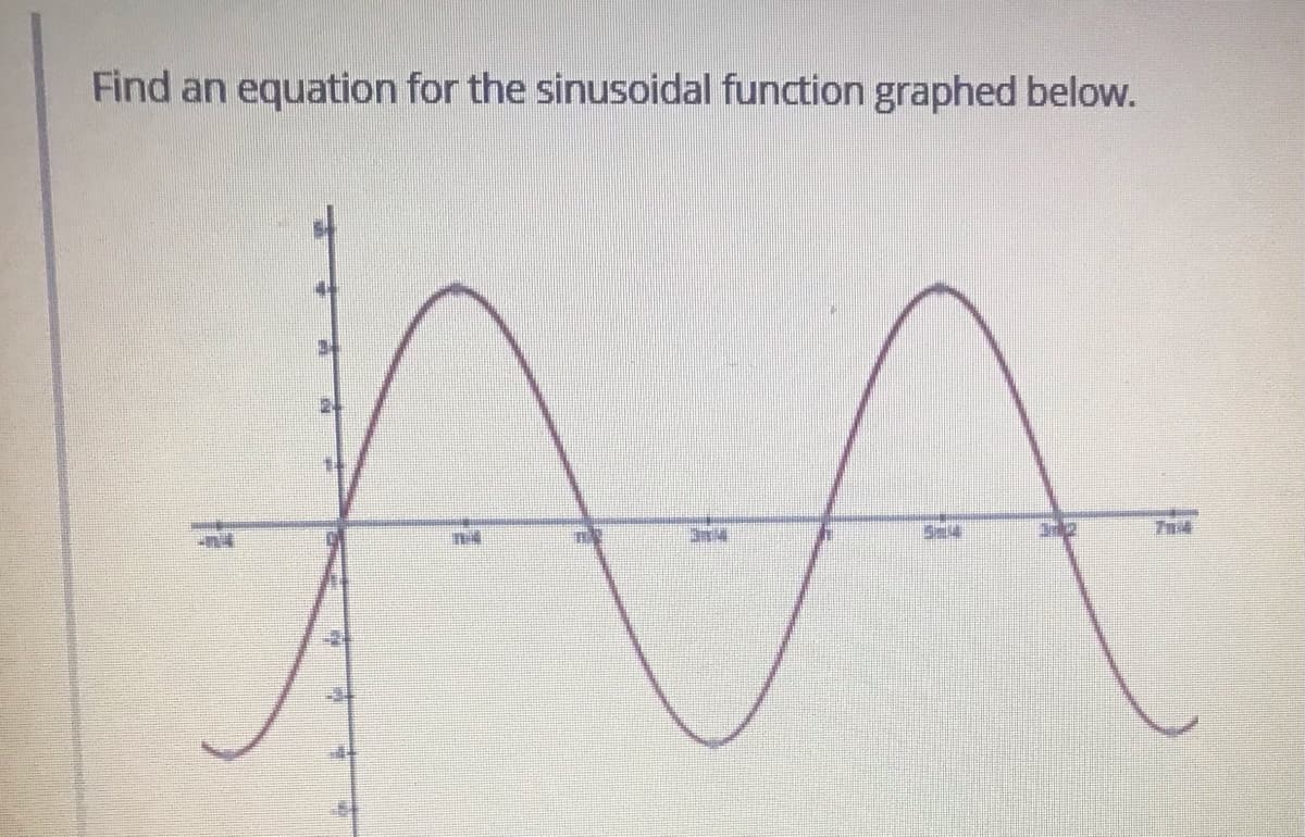 Find an equation for the sinusoidal function graphed below.
7ni4
