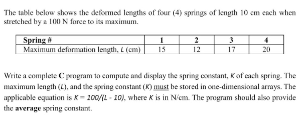 The table below shows the deformed lengths of four (4) springs of length 10 cm each when
stretched by a 100 N force to its maximum.
Spring #
Maximum deformation length, L (cm)
2
12
3
17
4
20
15
Write a complete C program to compute and display the spring constant, K of each spring. The
maximum length (L), and the spring constant (K) must be stored in one-dimensional arrays. The
applicable equation is K = 100/(L - 10), where K is in N/cm. The program should also provide
the average spring constant.
