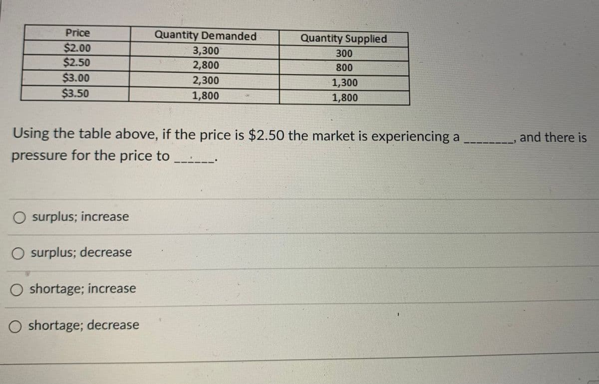 Price
$2.00
$2.50
$3.00
$3.50
O surplus; increase
surplus; decrease
Quantity Demanded
O shortage; increase
O shortage; decrease
3,300
2,800
2,300
1,800
Quantity Supplied
Using the table above, if the price is $2.50 the market is experiencing a
pressure for the price to
300
800
1,300
1,800
and there is