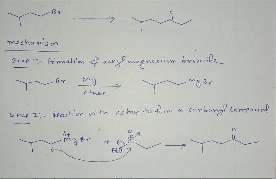 Br
mecha nism
step i:- Format'on of aleyl magnesium bromide
Br
Mg
ether
step 2:- Reart'on with ester to form a
canbonyl compound
Mg Br
