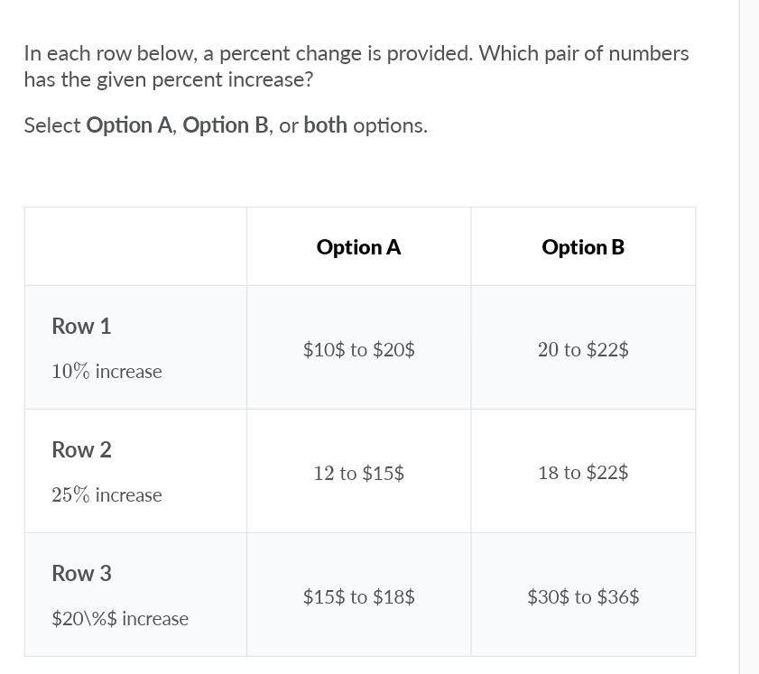In each row below, a percent change is provided. Which pair of numbers
has the given percent increase?
Select Option A, Option B, or both options.
Option A
Option B
Row 1
$10$ to $20$
20 to $22$
10% increase
Row 2
12 to $15$
18 to $22$
25% increase
Row 3
$15$ to $18$
$30$ to $36$
$20\%$ increase
