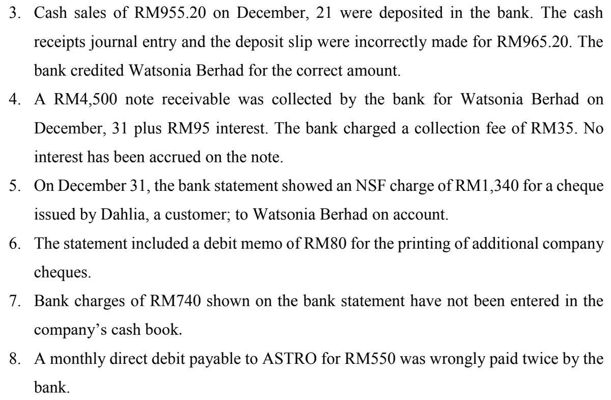3. Cash sales of RM955.20 on December, 21 were deposited in the bank. The cash
receipts journal entry and the deposit slip were incorrectly made for RM965.20. The
bank credited Watsonia Berhad for the correct amount.
4. A RM4,500 note receivable was collected by the bank for Watsonia Berhad on
December, 31 plus RM95 interest. The bank charged a collection fee of RM35. No
interest has been accrued on the note.
5. On December 31, the bank statement showed an NSF charge of RM1,340 for a cheque
issued by Dahlia, a customer; to Watsonia Berhad on account.
6. The statement included a debit memo of RM80 for the printing of additional company
cheques.
7. Bank charges of RM740 shown on the bank statement have not been entered in the
company's cash book.
8. A monthly direct debit payable to ASTRO for RM550 was wrongly paid twice by the
bank.
