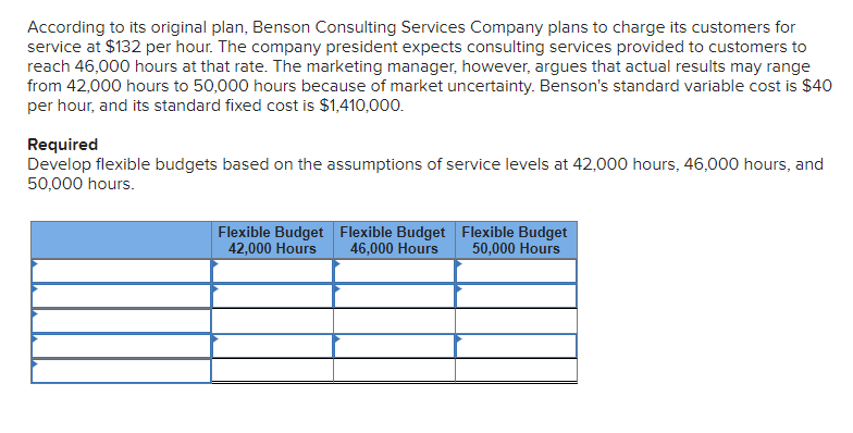 According to its original plan, Benson Consulting Services Company plans to charge its customers for
service at $132 per hour. The company president expects consulting services provided to customers to
reach 46,000 hours at that rate. The marketing manager, however, argues that actual results may range
from 42,000 hours to 50,000 hours because of market uncertainty. Benson's standard variable cost is $40
per hour, and its standard fixed cost is $1,410,000.
Required
Develop flexible budgets based on the assumptions of service levels at 42,000 hours, 46,000 hours, and
50,000 hours.
Flexible Budget Flexible Budget Flexible Budget
46,000 Hours
42,000 Hours
50,000 Hours
