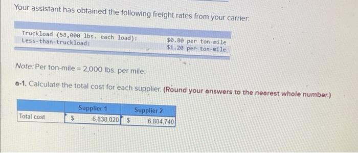 Your assistant has obtained the following freight rates from your carrier:
Truckload (53,e00 lbs. each load):
Less-than-truckload:
$0.80 per ton-mile
$1.20 per ton-mile
Note: Per ton-mile = 2,000 lbs. per mile.
a-1. Calculate the total cost for each supplier. (Round your answers to the nearest whole number.)
Supplier 1
Supplier 2
Total cost
6,838,020S
6.804,740
