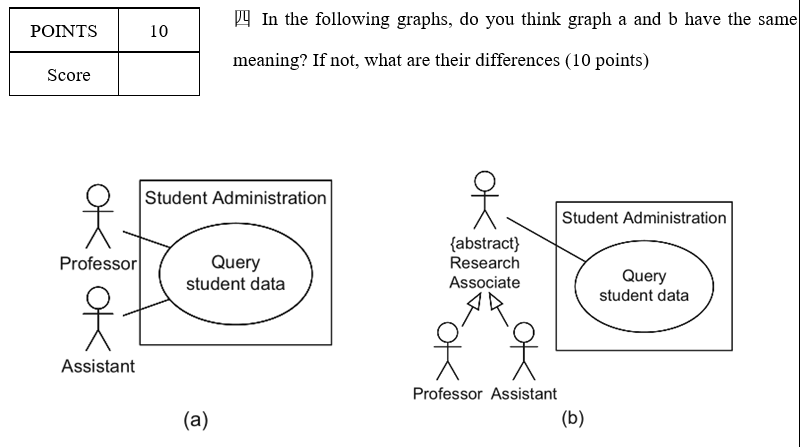 P4 In the following graphs, do you think graph a and b have the same
POINTS
10
meaning? If not, what are their differences (10 points)
Score
Student Administration
Student Administration
{abstract}
Research
Professor
Query
Query
student data
student data
Associate
Assistant
Professor Assistant
(a)
(b)
