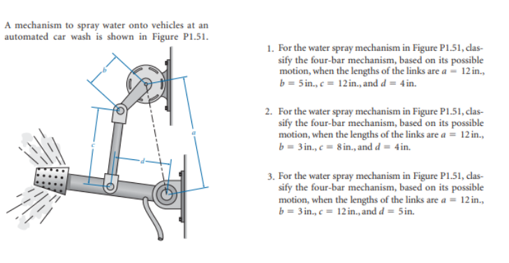 A mechanism to spray water onto vehicles at an
automated car wash is shown in Figure P1.51.
1. For the water spray mechanism in Figure P1.51, clas-
sify the four-bar mechanism, based on its possible
motion, when the lengths of the links are a = 12 in.,
b = 5in., c = 12in., and d = 4 in.
2. For the water spray mechanism in Figure P1.51, clas-
sify the four-bar mechanism, based on its possible
motion, when the lengths of the links are a = 12 in.,
b = 3 in., c = 8 in., and d = 4in.
3. For the water spray mechanism in Figure P1.51, clas-
sify the four-bar mechanism, based on its possible
motion, when the lengths of the links are a = 12 in.,
b = 3 in., c = 12 in., and d = 5in.
