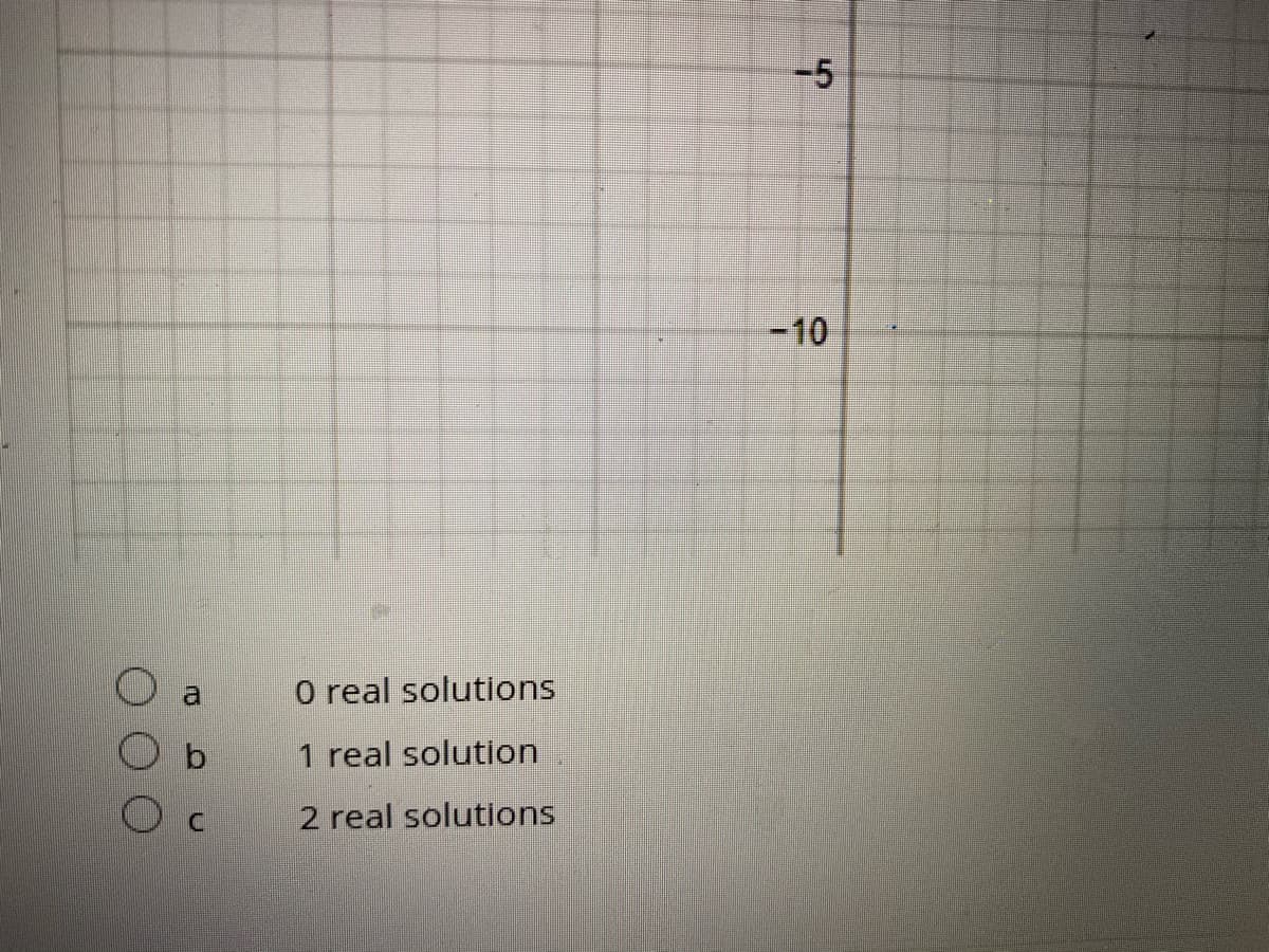 -5
-10
O real solutions
1 real solution
2 real solutions
