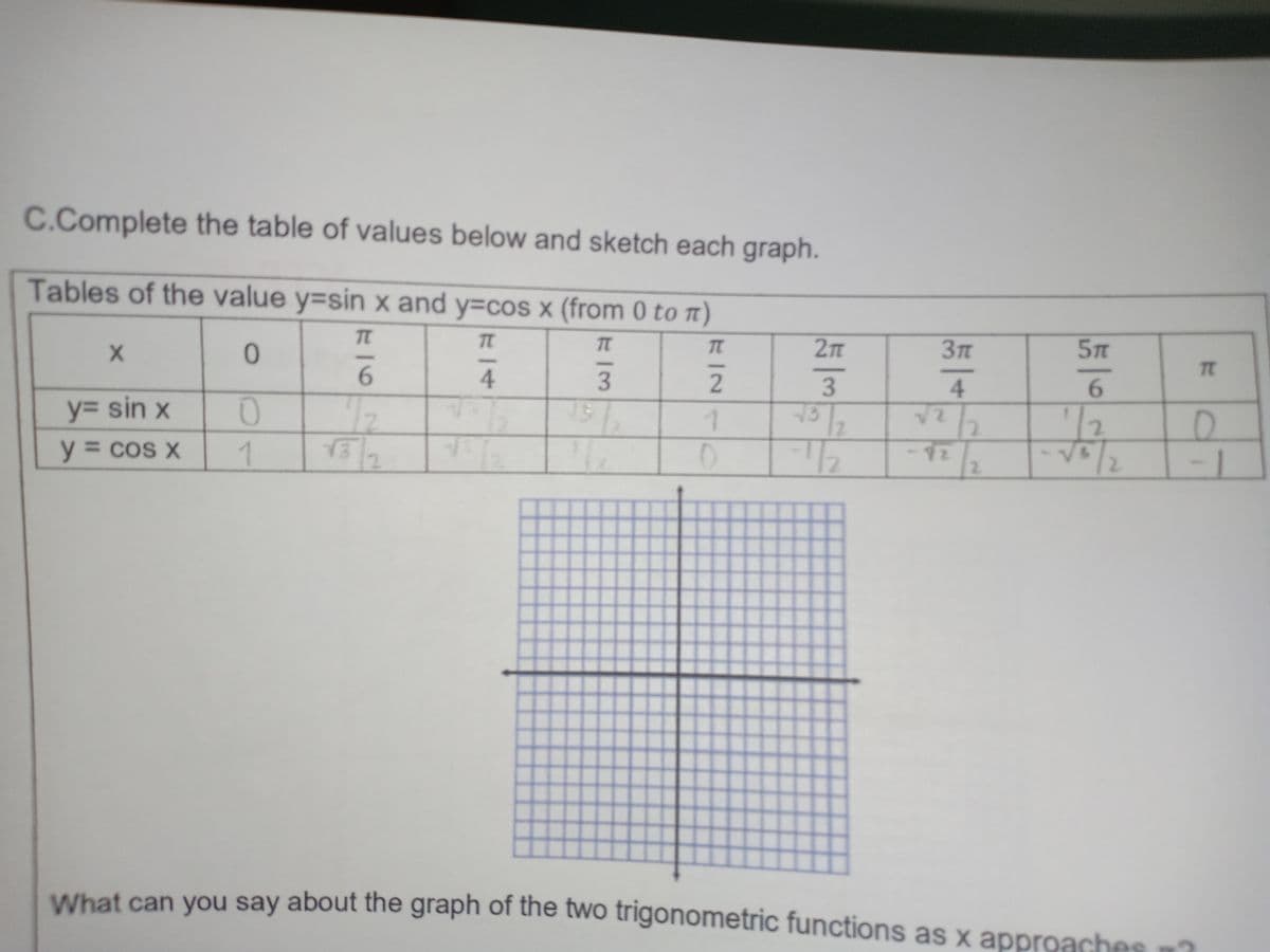 C.Complete the table of values below and sketch each graph.
Tables of the value y=sin x and y=cos x (from 0 to t)
TT
TC
2m
5Tm
TC
6.
4
3
6.
3
3/2
D.
y%3D sin x
2.
y = cos x
1
12
2.
What can you say about the graph of the two trigonometric functions as x approaches
4.
