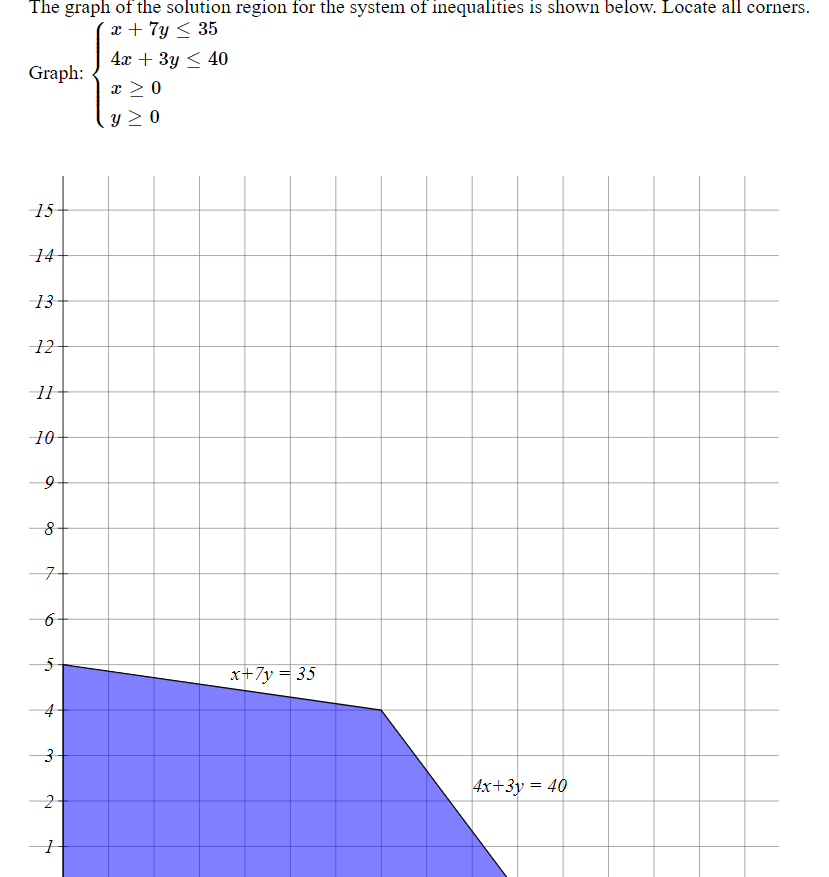 The graph of the solution region for the system of inequalities is shown below. Locate all corners.
x + 7y < 35
4x + 3y < 40
Graph:
y > 0
15
14
13
12
10
x+7y = 35
4x+3y = 40
2-
6
