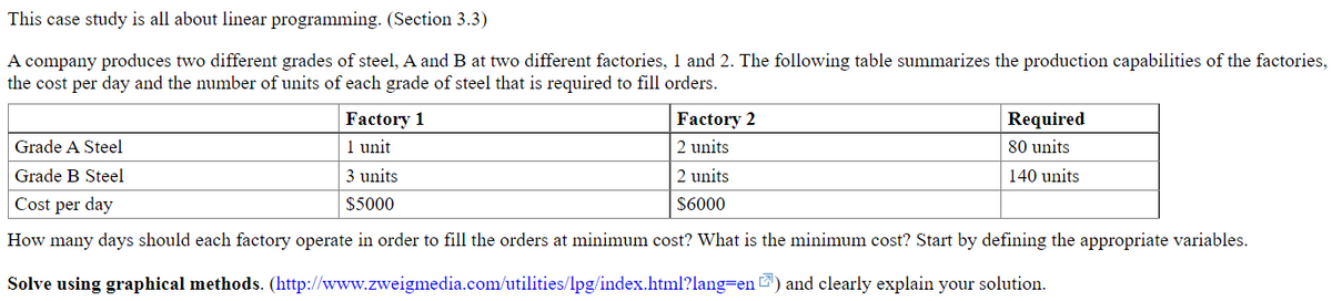 This case study is all about linear programming. (Section 3.3)
A company produces two different grades of steel, A and B at two different factories, 1 and 2. The following table summarizes the production capabilities of the factories,
the cost per day and the number of units of each grade of steel that is required to fill orders.
Factory 1
1 unit
Factory 2
Required
Grade A Steel
2 units
80 units
Grade B Steel
3 units
2 units
140 units
Cost per day
$5000
$6000
How many days should each factory operate in order to fill the orders at minimum cost? What is the minimum cost? Start by defining the appropriate variables.
Solve using graphical methods. (http://www.zweigmedia.com/utilities/lpg/index.html?lang=en ) and clearly explain your solution.
