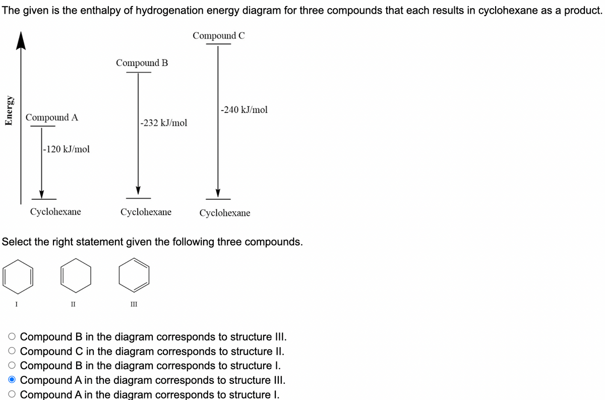 The given is the enthalpy of hydrogenation energy diagram for three compounds that each results in cyclohexane as a product.
Compound C
Compound B
-240 kJ/mol
Compound A
|-232 kJ/mol
|-120 kJ/mol
Cyclohexane
Cyclohexane
Cyclohexane
Select the right statement given the following three compounds.
I
II
III
Compound B in the diagram corresponds to structure III.
Compound C in the diagram corresponds to structure II.
Compound B in the diagram corresponds to structure I.
Compound A in the diagram corresponds to structure III.
Compound A in the diagram corresponds to structure I.
Energy
