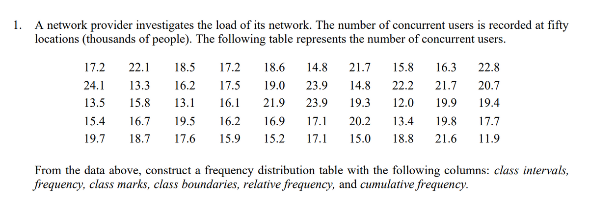 1. A network provider investigates the load of its network. The number of concurrent users is recorded at fifty
locations (thousands of people). The following table represents the number of concurrent users.
17.2
22.1
18.5
17.2
18.6
14.8
21.7
15.8
16.3
22.8
24.1
13.3
16.2
17.5
19.0
23.9
14.8
22.2
21.7
20.7
13.5
15.8
13.1
16.1
21.9
23.9
19.3
12.0
19.9
19.4
15.4
16.7
19.5
16.2
16.9
17.1
20.2
13.4
19.8
17.7
19.7
18.7
17.6
15.9
15.2
17.1
15.0
18.8
21.6
11.9
From the data above, construct a frequency distribution table with the following columns: class intervals,
frequency, class marks, class boundaries, relative frequency, and cumulative frequency.
