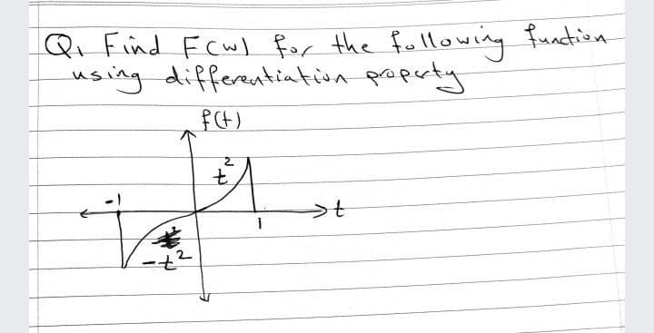 Qi Find FCwl for the fullowing function
using differentiation property
t,
