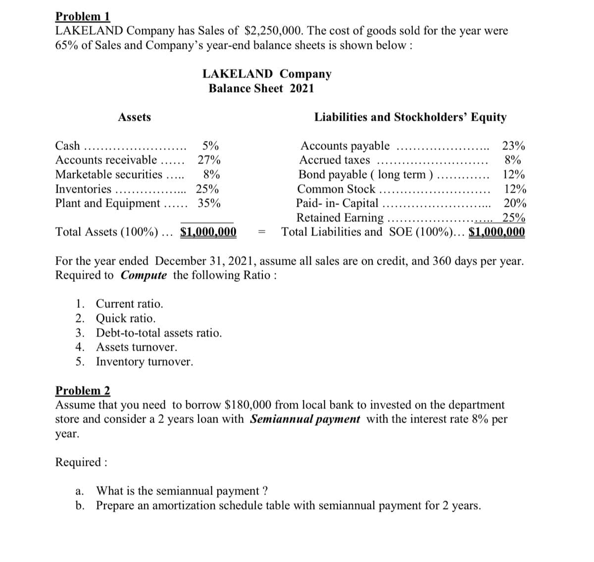 Problem 1
LAKELAND Company has Sales of $2,250,000. The cost of goods sold for the year were
65% of Sales and Company's year-end balance sheets is shown below :
Assets
LAKELAND Company
Balance Sheet 2021
Cash
Accounts receivable
Marketable securities
Inventories
Plant and Equipment
Total Assets (100%)... $1,000,000
For the year ended December 31, 2021, assume all sales are on credit, and 360 days per year.
Required to Compute the following Ratio:
5%
27%
8%
25%
35%
Required:
1. Current ratio.
2. Quick ratio.
3. Debt-to-total assets ratio.
4. Assets turnover.
5. Inventory turnover.
Liabilities and Stockholders' Equity
Accounts payable
Accrued taxes
=
23%
8%
12%
12%
20%
25%
Bond payable (long term)
Common Stock
Paid- in- Capital
Retained Earning
Total Liabilities and SOE (100%)... $1,000,000
Problem 2
Assume that you need to borrow $180,000 from local bank to invested on the department
store and consider a 2 years loan with Semiannual payment with the interest rate 8% per
year.
a. What is the semiannual payment ?
b. Prepare an amortization schedule table with semiannual payment for 2 years.