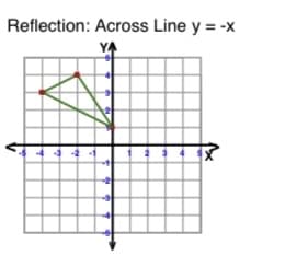 Reflection: Across Line y = -x
YA
