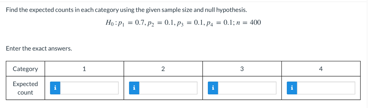 Find the expected counts in each category using the given sample size and null hypothesis.
Ho :P1 = 0.7, p2 = 0.1, p3 = 0.1, p4 = 0.1; n = 400
%3D
Enter the exact answers.
Category
1
2
3
4
Expected
i
i
i
count
