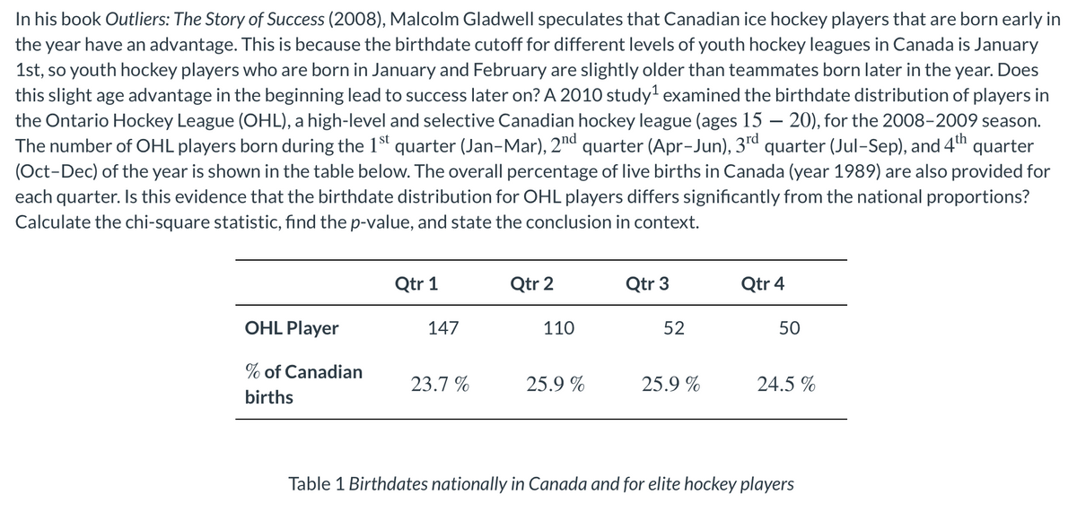 In his book Outliers: The Story of Success (2008), Malcolm Gladwell speculates that Canadian ice hockey players that are born early in
the year have an advantage. This is because the birthdate cutoff for different levels of youth hockey leagues in Canada is January
1st, so youth hockey players who are born in January and February are slightly older than teammates born later in the year. Does
this slight age advantage in the beginning lead to success later on? A 2010 study' examined the birthdate distribution of players in
the Ontario Hockey League (OHL), a high-level and selective Canadian hockey league (ages 15 – 20), for the 2008-2009 season.
The number of OHL players born during the 1st quarter (Jan-Mar), 2nd quarter (Apr-Jun), 3rd quarter (Jul-Sep), and 4th
(Oct-Dec) of the year is shown in the table below. The overall percentage of live births in Canada (year 1989) are also provided for
each quarter. Is this evidence that the birthdate distribution for OHL players differs significantly from the national proportions?
Calculate the chi-square statistic, find the p-value, and state the conclusion in context.
quarter
Qtr 1
Qtr 2
Qtr 3
Qtr 4
OHL Player
147
110
52
50
% of Canadian
23.7 %
25.9 %
25.9 %
24.5 %
births
Table 1 Birthdates nationally in Canada and for elite hockey players
