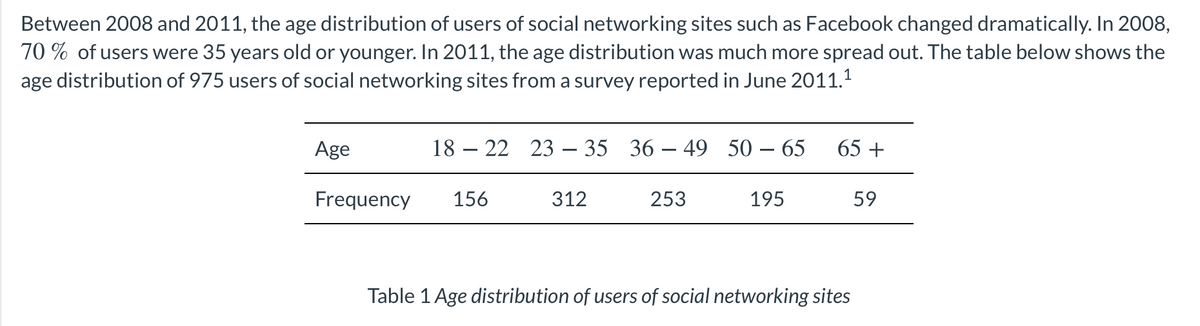 Between 2008 and 2011, the age distribution of users of social networking sites such as Facebook changed dramatically. In 2008,
70 % of users were 35 years old or younger. In 2011, the age distribution was much more spread out. The table below shows the
age distribution of 975 users of social networking sites from a survey reported in June 2011.
Age
18 – 22
23 – 35 36 –- 49 50 – 65
65 +
Frequency
156
312
253
195
59
Table 1 Age distribution of users of social networking sites
