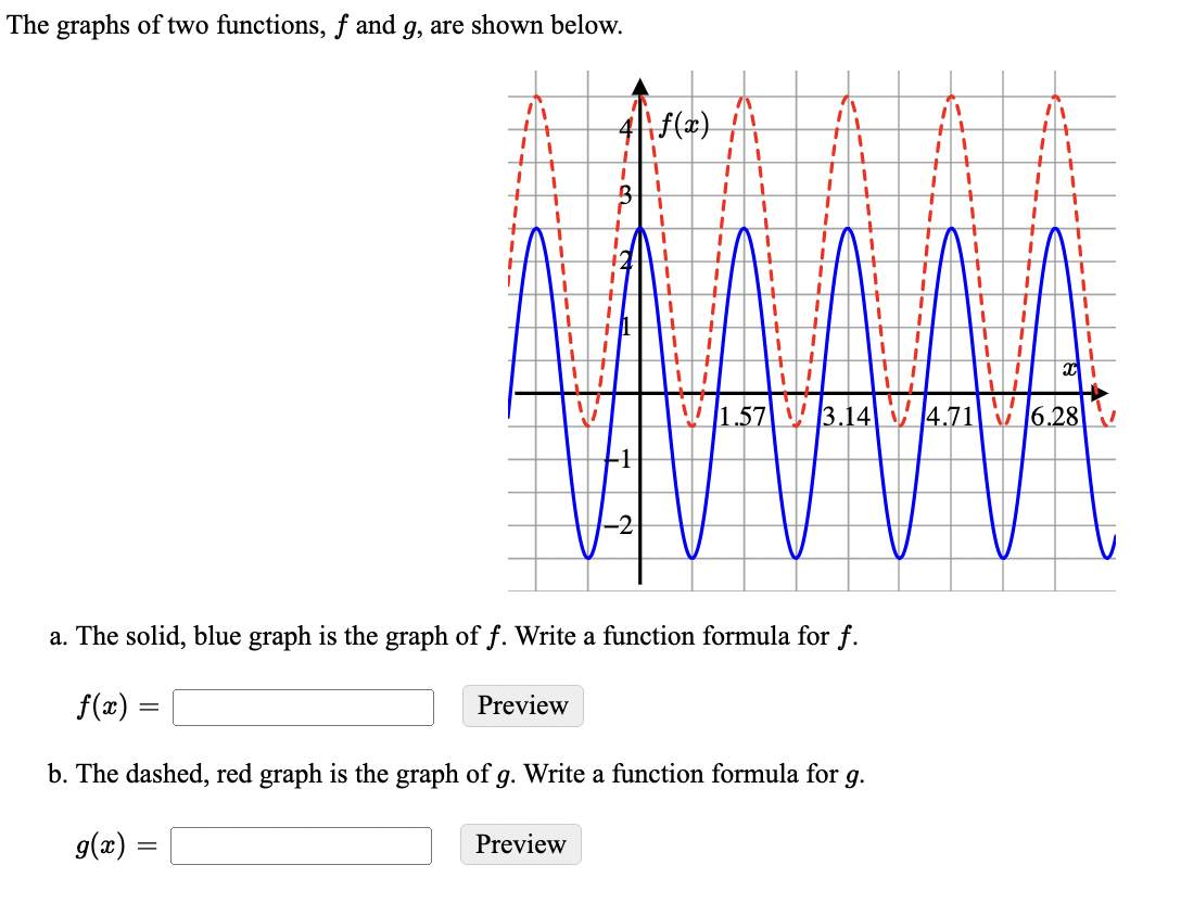 The graphs of two functions, f and g, are shown below.
4|f(x).
1.57 3.14| V4.71
V 16.28
a. The solid, blue graph is the graph of f. Write a function formula for f.
f(x)
Preview
b. The dashed, red graph is the graph of g. Write a function formula for g.
g(x) =
Preview
