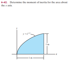 6-62. Determine the moment of inertia for the area about
the x axis.
1m
