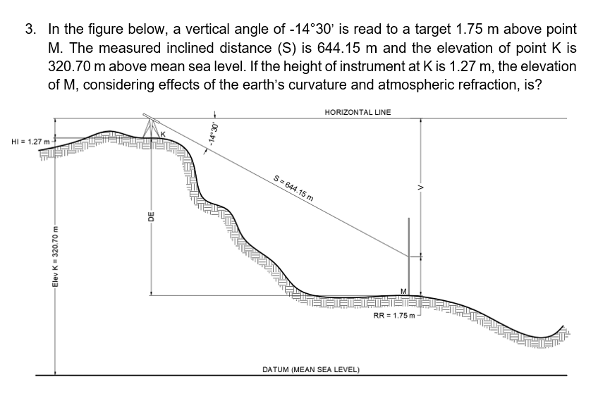3. In the figure below, a vertical angle of -14°30' is read to a target 1.75 m above point
M. The measured inclined distance (S) is 644.15 m and the elevation of point K is
320.70 m above mean sea level. If the height of instrument at K is 1.27 m, the elevation
of M, considering effects of the earth's curvature and atmospheric refraction, is?
HORIZONTAL LINE
HI = 1.27 m
S= 644.15 m
M
RR = 1.75 m
DATUM (MEAN SEA LEVEL)
Elev K = 320.70 m
DE
-14°30
