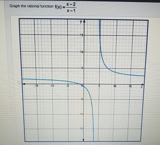 x-2
Graph the rational function f(x) =
%3D
X-1
y4
15
10
-10
10
15
-10
-15
