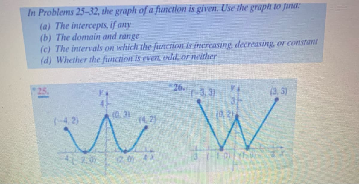 In Problems 25-32, the graph of a function is given. Use the graph to fina:
(a) The intercepts, if any
(b) The domain and range
(c) The intervals on which the function is increasing, decreasing, or constant
(d) Whether the function is even, odd, or neither
25
*26.
(-3,3)
(3, 3)
W
3-
(-4, 2)
(0,3)
(4. 2)
(0, 2)
41-2.0
12,0) 4 *
3 (-10) (1,0)

