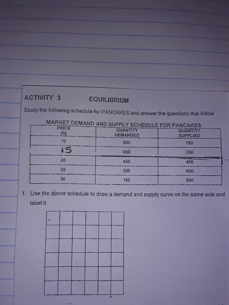 ACTIVITY 3
EQUILIBRIUM
Study the following schedule for PANCAKES and answer the questions that follow.
MARKET DEMAND AND SUPPLY SCHEDULE FOR PANCAKES
PRICE
(R)
QUANTITY
DEMANDED
QUANTITY
SUPPLIED
10
850
150
650
250
20
450
450
25
250
650
30
150
850
1. Use the above schedule to draw a demand and supply curve on the same axis and
label it.
